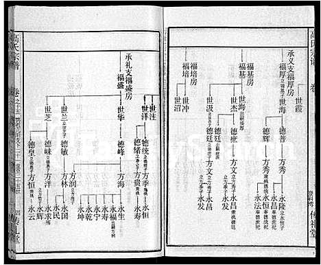 [下载][高氏宗谱_31卷]湖北.高氏家谱_七.pdf