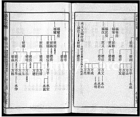 [下载][高氏宗谱_31卷]湖北.高氏家谱_八.pdf