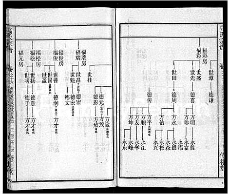 [下载][高氏宗谱_31卷]湖北.高氏家谱_八.pdf