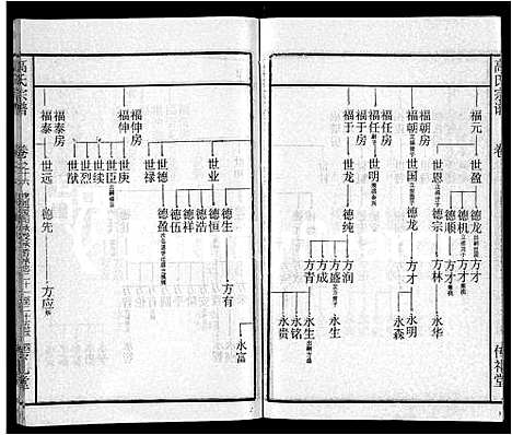 [下载][高氏宗谱_31卷]湖北.高氏家谱_八.pdf