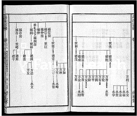 [下载][高氏宗谱_31卷]湖北.高氏家谱_八.pdf