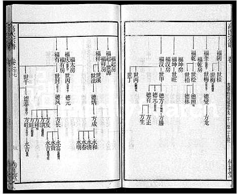 [下载][高氏宗谱_31卷]湖北.高氏家谱_九.pdf