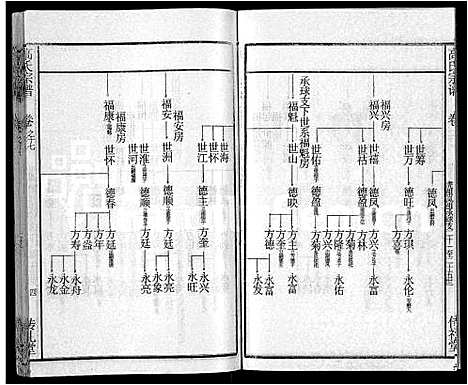 [下载][高氏宗谱_31卷]湖北.高氏家谱_九.pdf