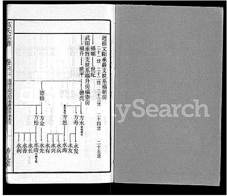 [下载][高氏宗谱_31卷]湖北.高氏家谱_十三.pdf