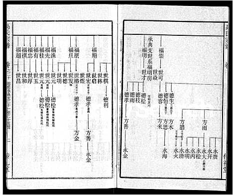 [下载][高氏宗谱_31卷]湖北.高氏家谱_十三.pdf