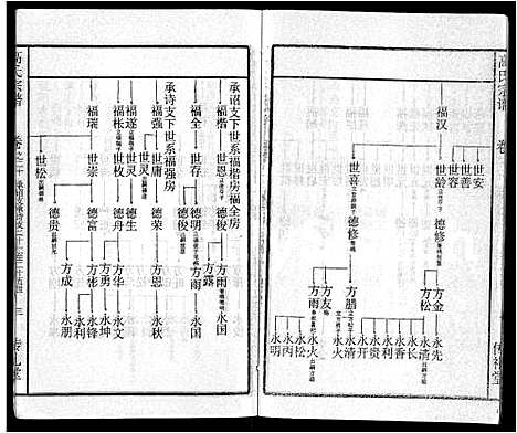 [下载][高氏宗谱_31卷]湖北.高氏家谱_十三.pdf