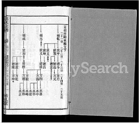 [下载][高氏宗谱_31卷]湖北.高氏家谱_十四.pdf