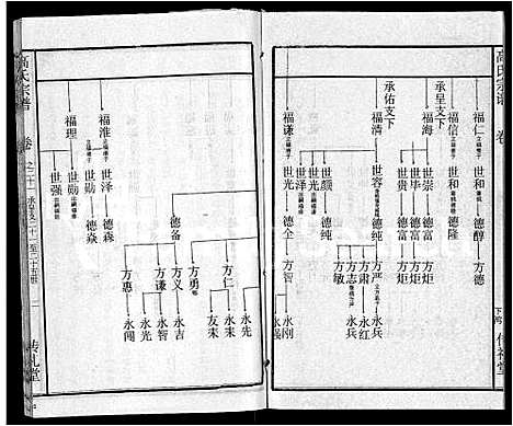 [下载][高氏宗谱_31卷]湖北.高氏家谱_十四.pdf