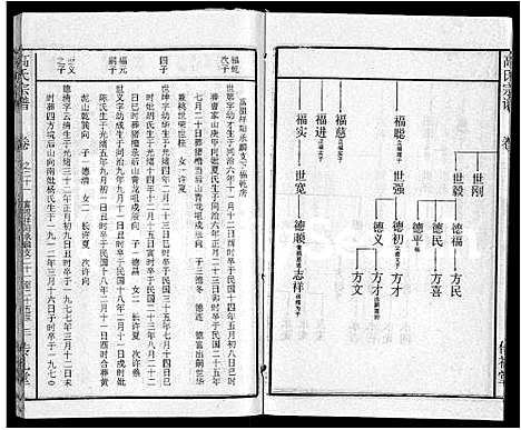 [下载][高氏宗谱_31卷]湖北.高氏家谱_十四.pdf