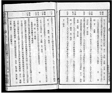 [下载][高氏宗谱_31卷]湖北.高氏家谱_十四.pdf