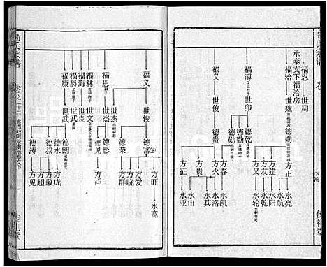 [下载][高氏宗谱_31卷]湖北.高氏家谱_十五.pdf