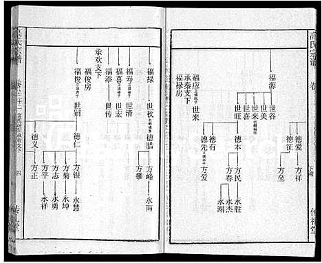 [下载][高氏宗谱_31卷]湖北.高氏家谱_十五.pdf