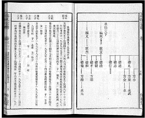 [下载][高氏宗谱_31卷]湖北.高氏家谱_十五.pdf