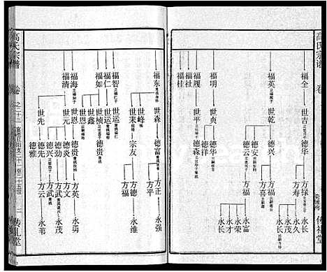 [下载][高氏宗谱_31卷]湖北.高氏家谱_十六.pdf