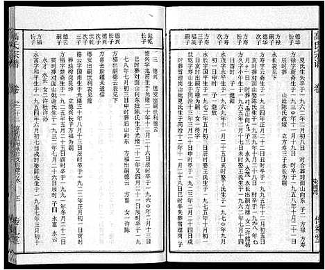 [下载][高氏宗谱_31卷]湖北.高氏家谱_十六.pdf