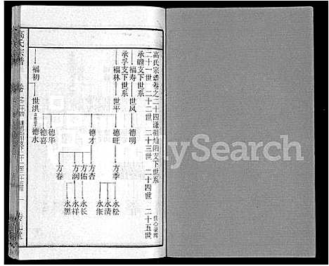 [下载][高氏宗谱_31卷]湖北.高氏家谱_十七.pdf