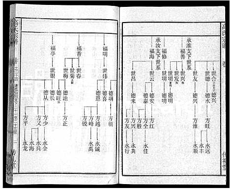 [下载][高氏宗谱_31卷]湖北.高氏家谱_十七.pdf