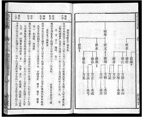 [下载][高氏宗谱_31卷]湖北.高氏家谱_十七.pdf