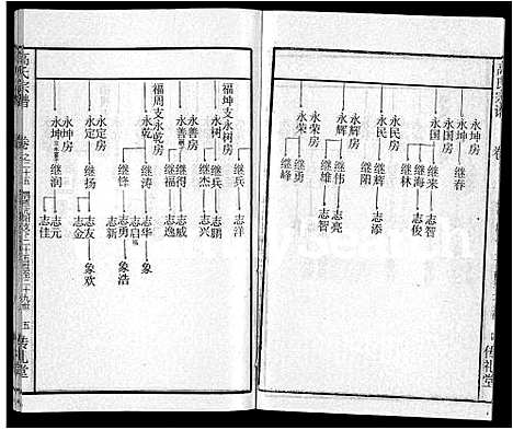 [下载][高氏宗谱_31卷]湖北.高氏家谱_十八.pdf