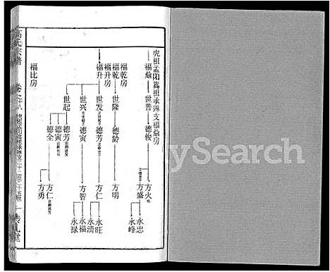 [下载][高氏宗谱_31卷]湖北.高氏家谱_二十一.pdf