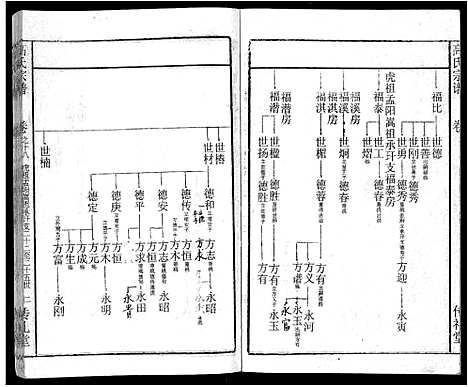 [下载][高氏宗谱_31卷]湖北.高氏家谱_二十一.pdf