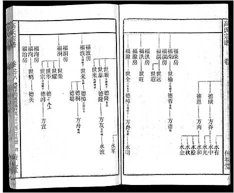 [下载][高氏宗谱_31卷]湖北.高氏家谱_二十一.pdf