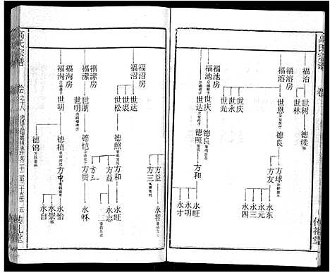 [下载][高氏宗谱_31卷]湖北.高氏家谱_二十一.pdf