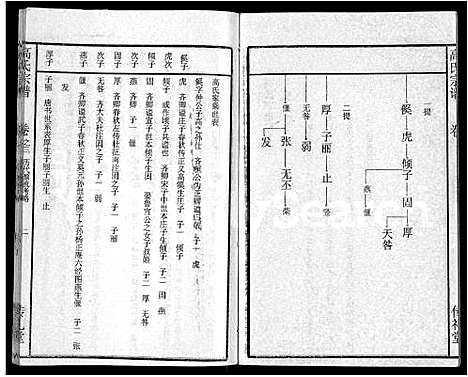 [下载][高氏宗谱_31卷]湖北.高氏家谱_二十三.pdf