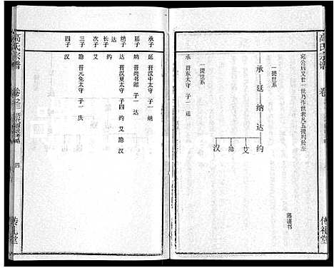 [下载][高氏宗谱_31卷]湖北.高氏家谱_二十三.pdf