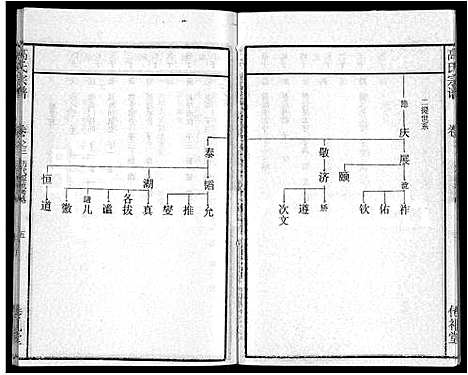 [下载][高氏宗谱_31卷]湖北.高氏家谱_二十三.pdf