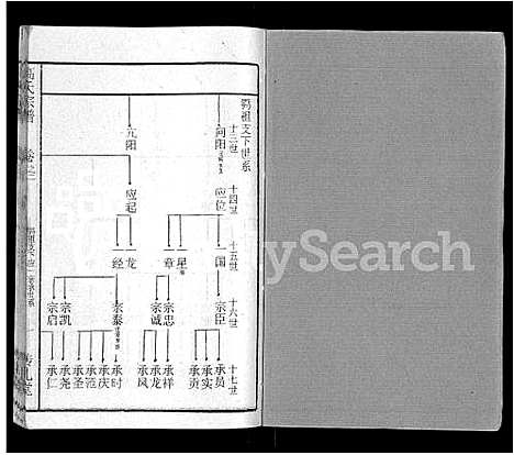 [下载][高氏宗谱_31卷]湖北.高氏家谱_二十六.pdf