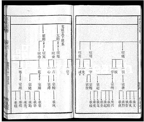 [下载][高氏宗谱_31卷]湖北.高氏家谱_二十六.pdf