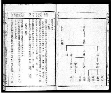 [下载][高氏宗谱_31卷]湖北.高氏家谱_二十六.pdf