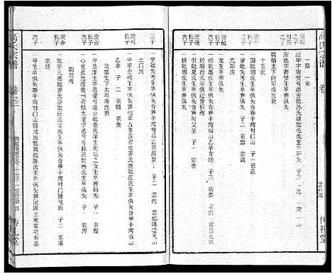 [下载][高氏宗谱_31卷]湖北.高氏家谱_二十六.pdf