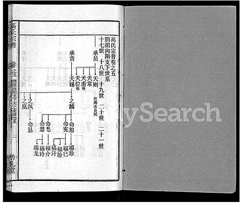 [下载][高氏宗谱_31卷]湖北.高氏家谱_二十七.pdf