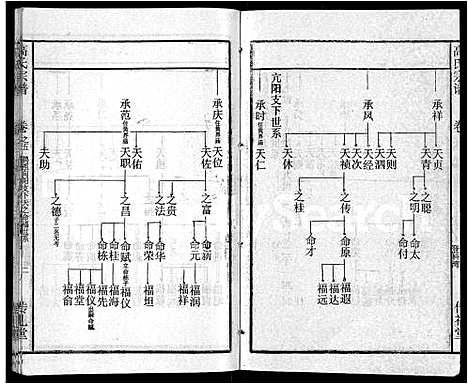 [下载][高氏宗谱_31卷]湖北.高氏家谱_二十七.pdf