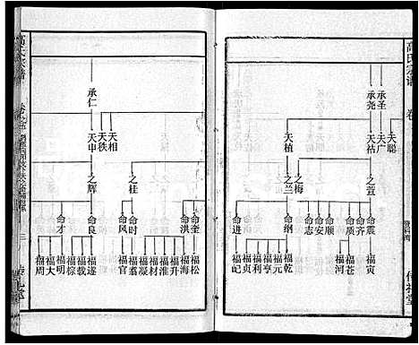 [下载][高氏宗谱_31卷]湖北.高氏家谱_二十七.pdf