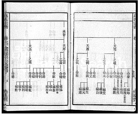 [下载][高氏宗谱_31卷]湖北.高氏家谱_二十七.pdf