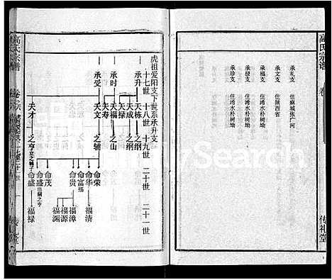 [下载][高氏宗谱_31卷]湖北.高氏家谱_二十八.pdf