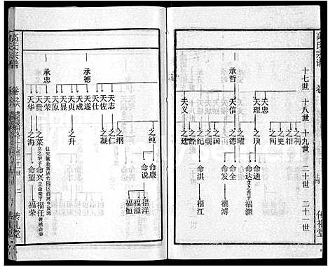 [下载][高氏宗谱_31卷]湖北.高氏家谱_二十八.pdf