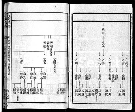 [下载][高氏宗谱_31卷]湖北.高氏家谱_三十.pdf