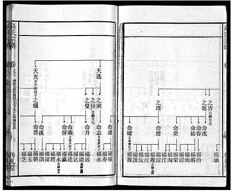 [下载][高氏宗谱_31卷]湖北.高氏家谱_三十.pdf