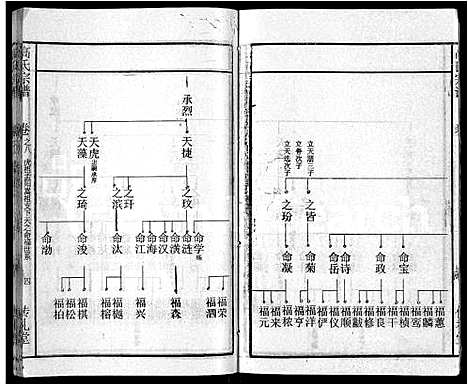 [下载][高氏宗谱_31卷]湖北.高氏家谱_三十.pdf