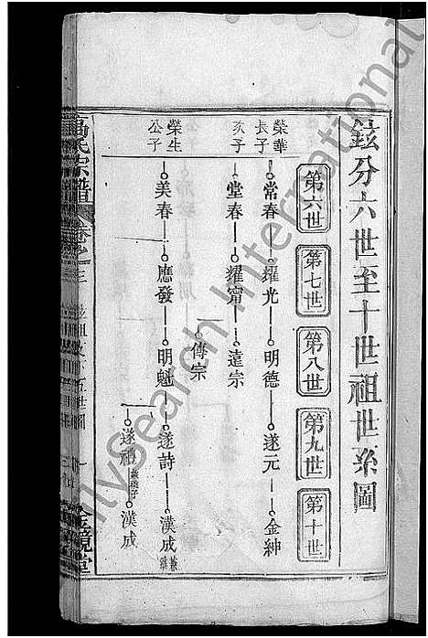 [下载][高氏宗谱_7卷首3卷_高氏三修宗谱]湖北.高氏家谱_六.pdf