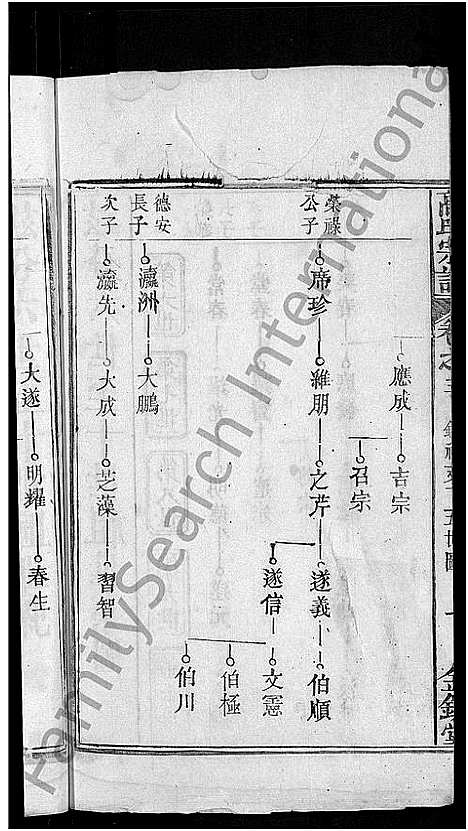 [下载][高氏宗谱_7卷首3卷_高氏三修宗谱]湖北.高氏家谱_六.pdf