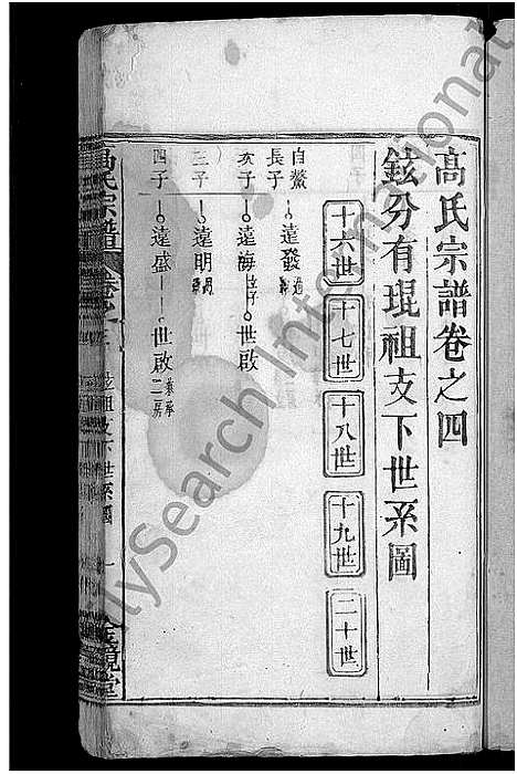 [下载][高氏宗谱_7卷首3卷_高氏三修宗谱]湖北.高氏家谱_七.pdf