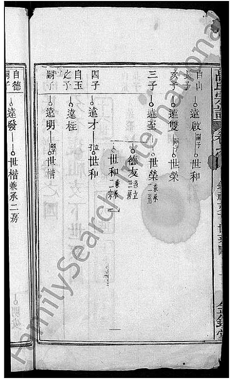 [下载][高氏宗谱_7卷首3卷_高氏三修宗谱]湖北.高氏家谱_七.pdf