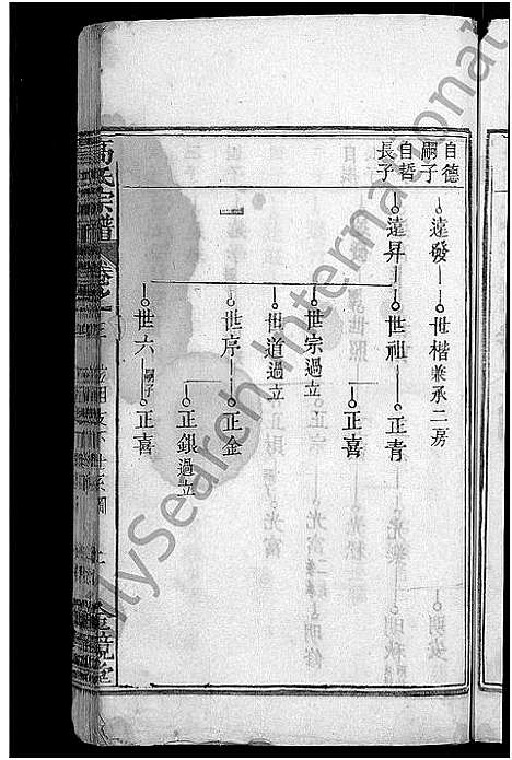 [下载][高氏宗谱_7卷首3卷_高氏三修宗谱]湖北.高氏家谱_七.pdf