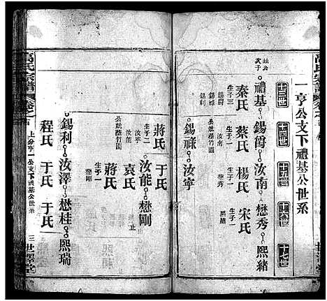 [下载][高氏宗谱_15卷首3卷_高氏谱牒]湖北.高氏家谱_十七.pdf