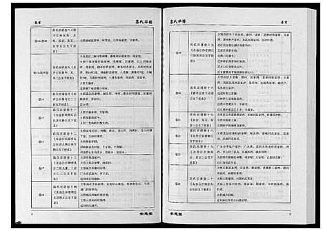 [下载][高氏宗谱_28卷首1卷]湖北.高氏家谱_一.pdf